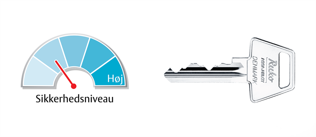 Sikkerhedsniveau for Serie 600