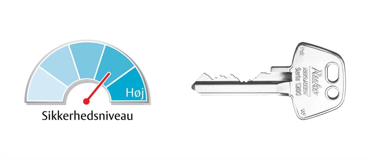 Sikkerhedsniveau for 1200