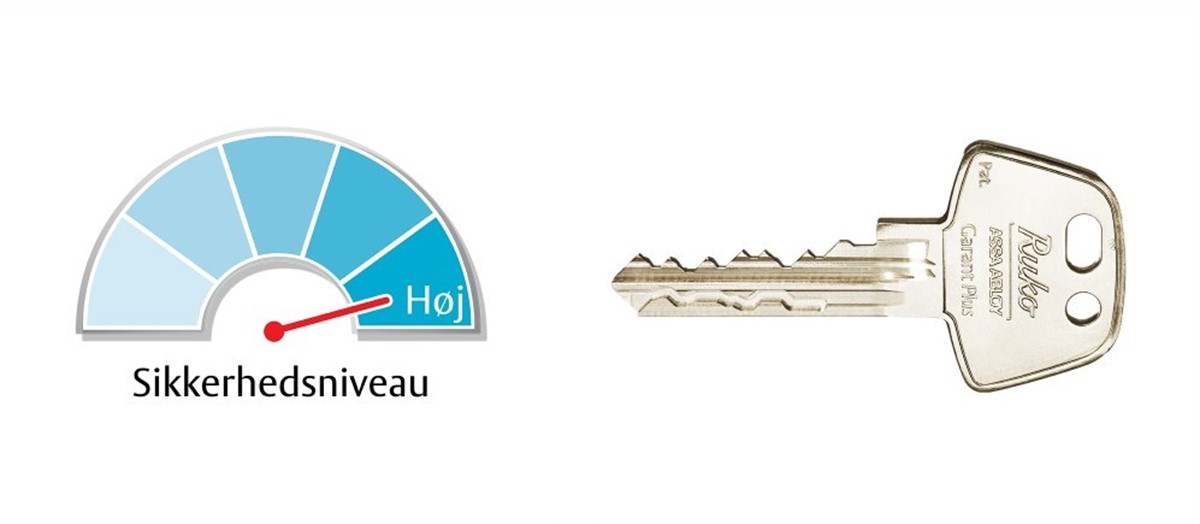 Sikkerhedsniveau for Garant Plus